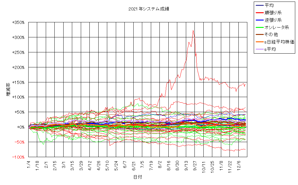 システム成績単利211217G2.png