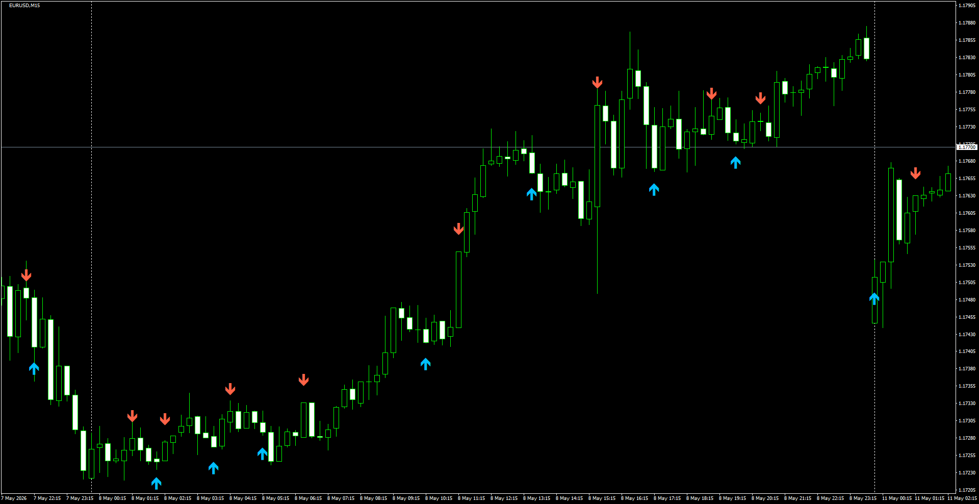 EURUSD(M15)_2026.05.11_200514.png