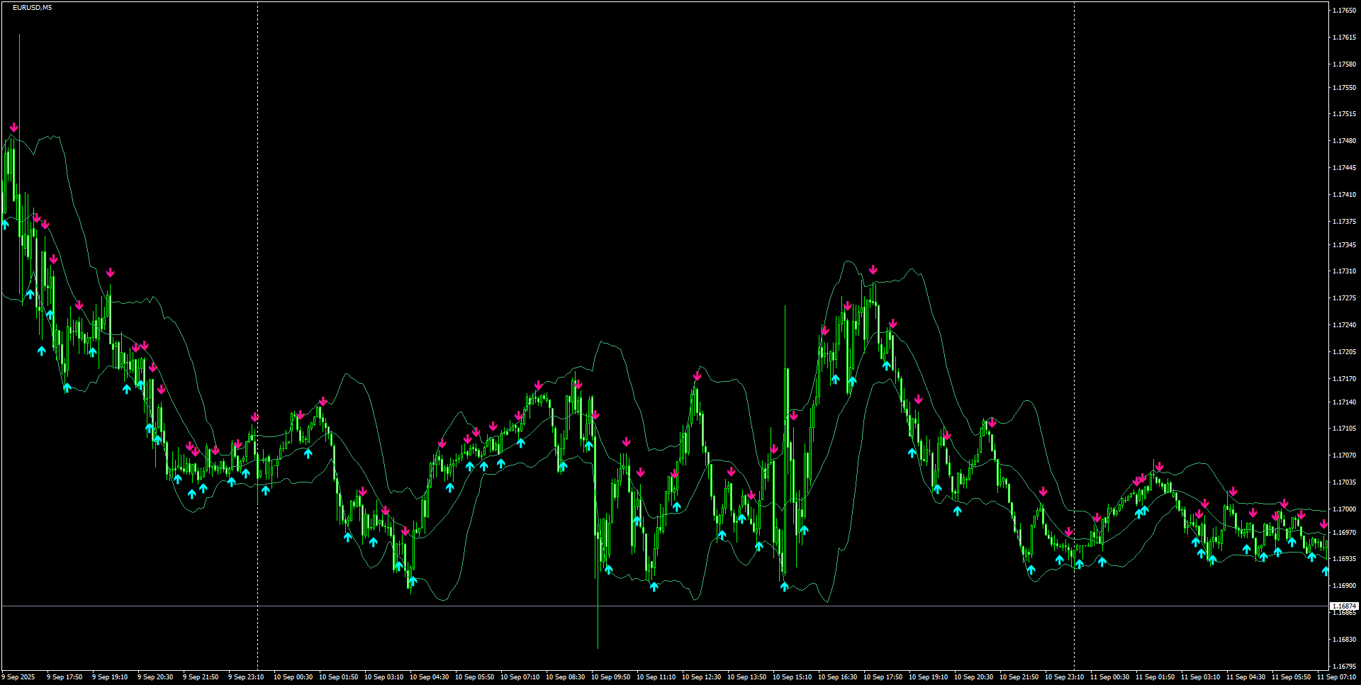 EURUSD(M5)_2025.09.11_201524.png