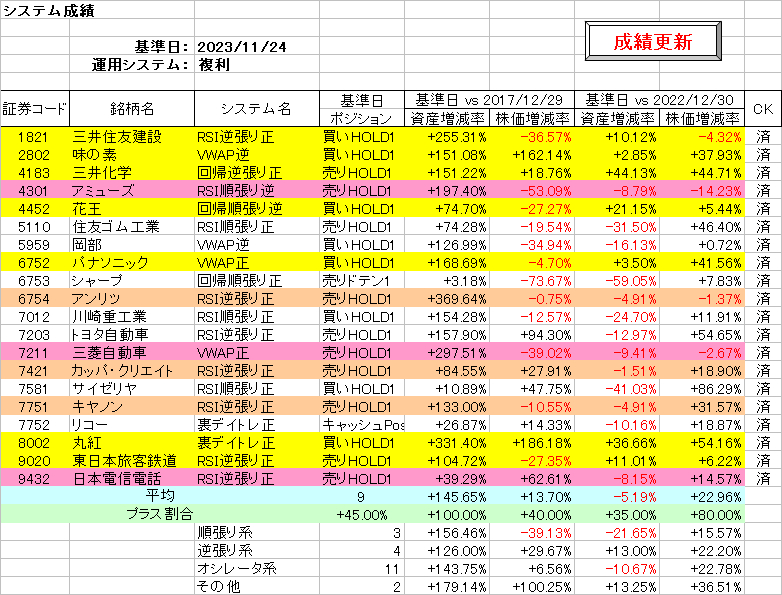 システム成績複利231124.png