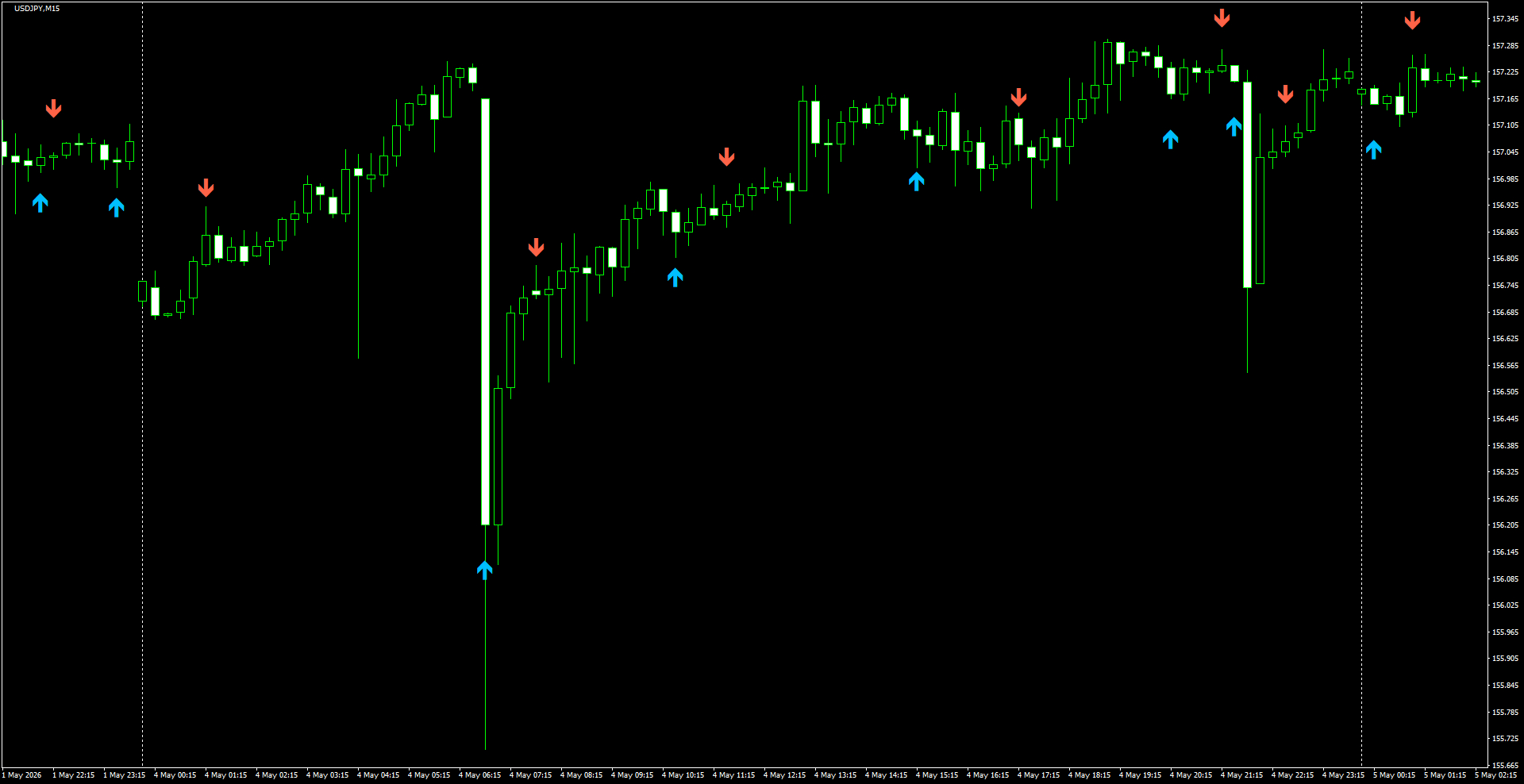 USDJPY(M15)_2026.05.05_200906.png