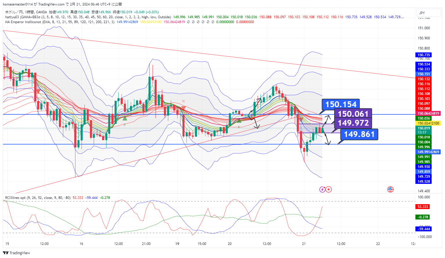 USDJPY_2024-02-21_06-46-41.png