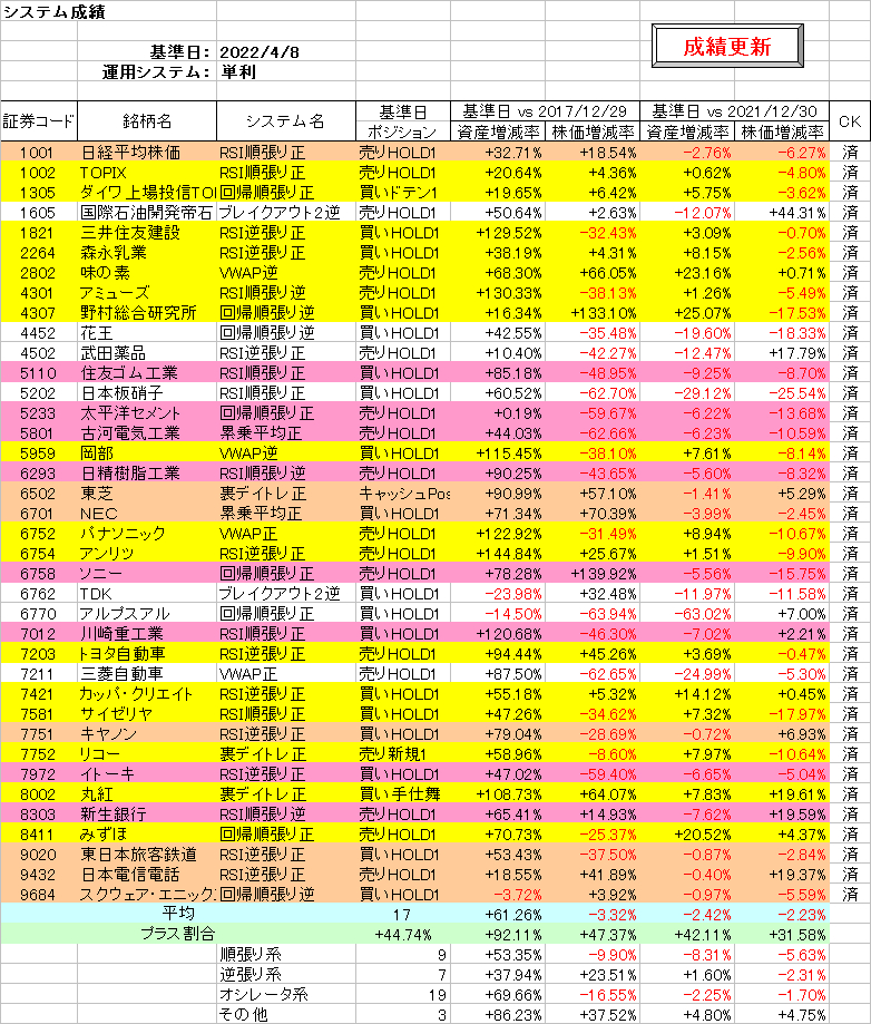 システム成績単利220408.png