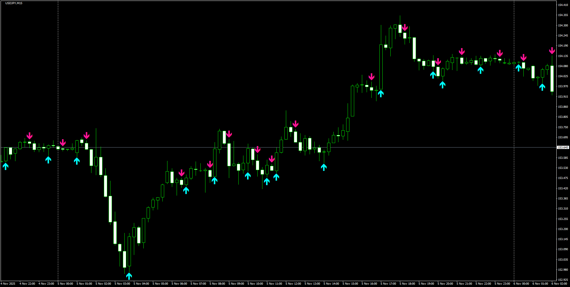 USDJPY(M15)_2025.11.06_214606.png