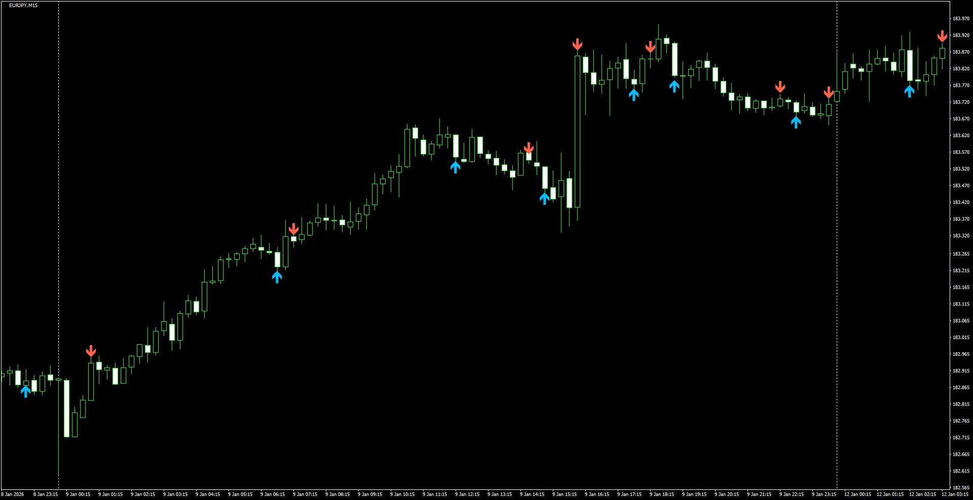 EURJPY(M15)_2026.01.12_201647.png