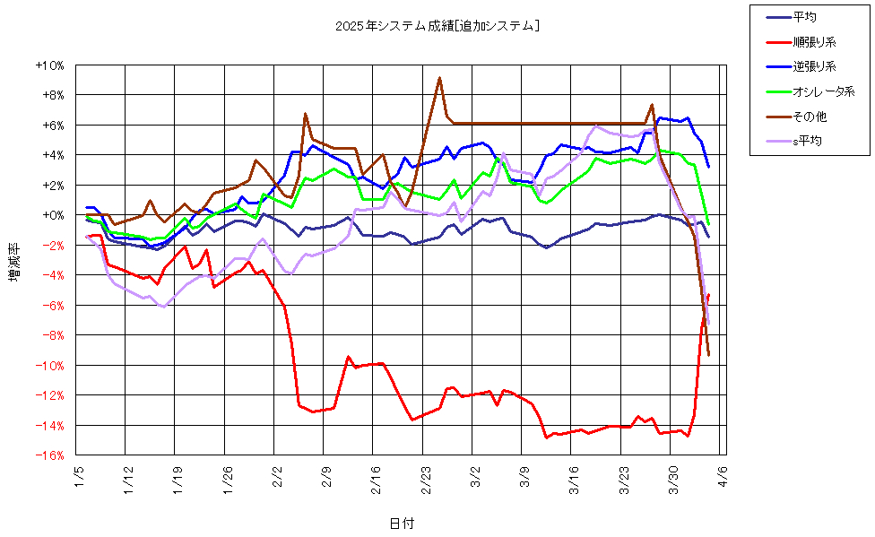 システム成績複利250404G1.png