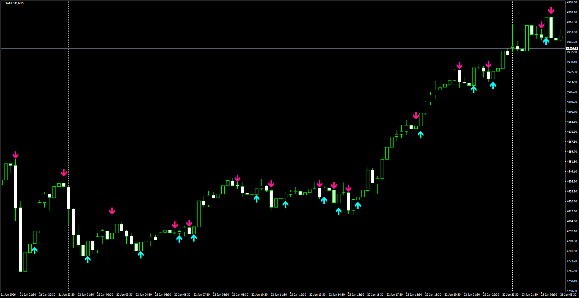 XAUUSD(M15)_2026.01.23_220333.png