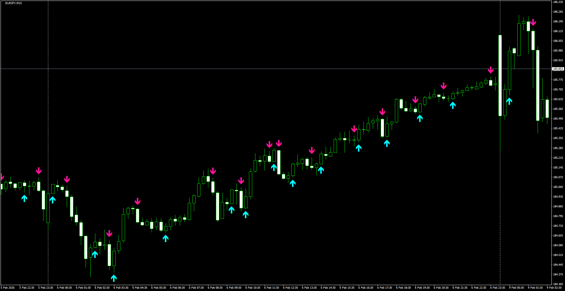 EURJPY(M15)_2026.02.09_200451.png