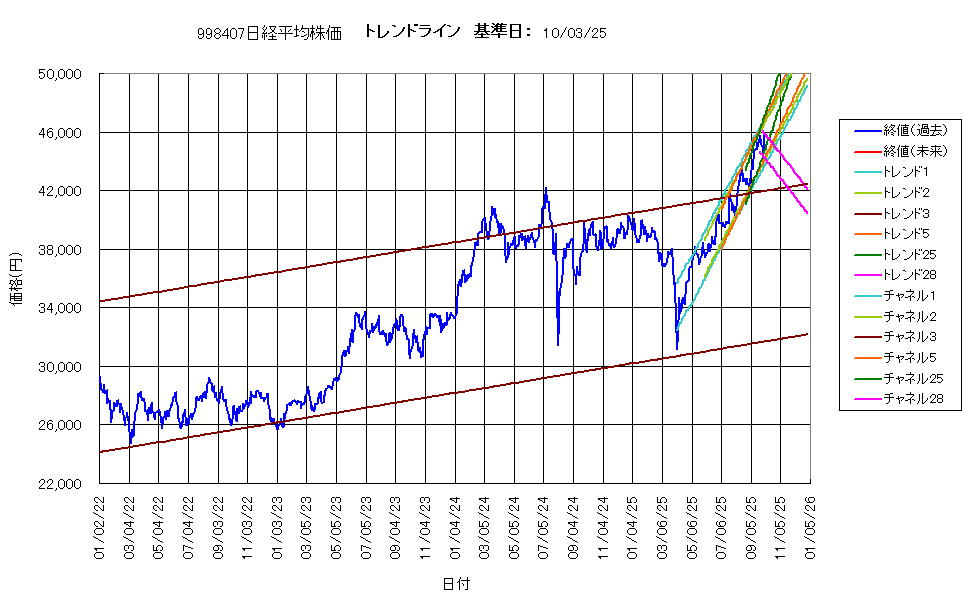 システム成績複利251003G4.png