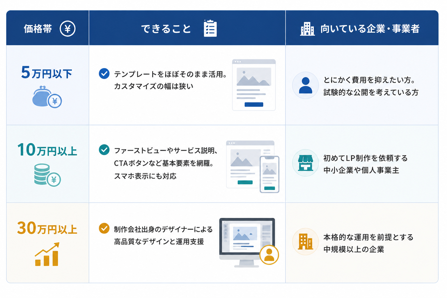 価格帯別の早見表.png