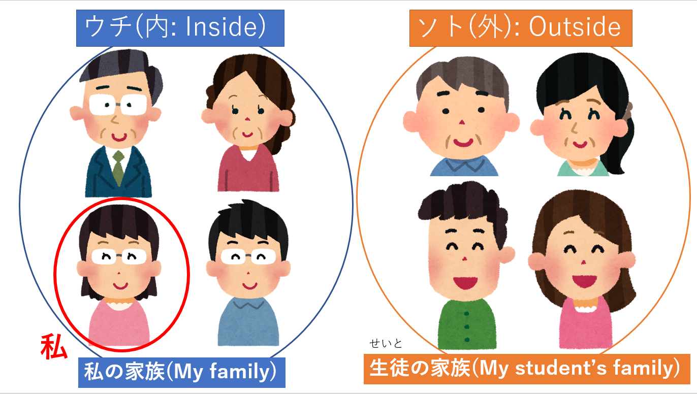 ウチとソト（家族①）.png