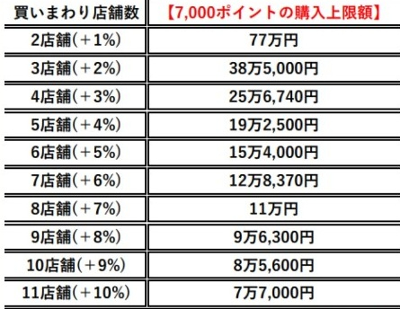 買いまわり　目安金額.jpg