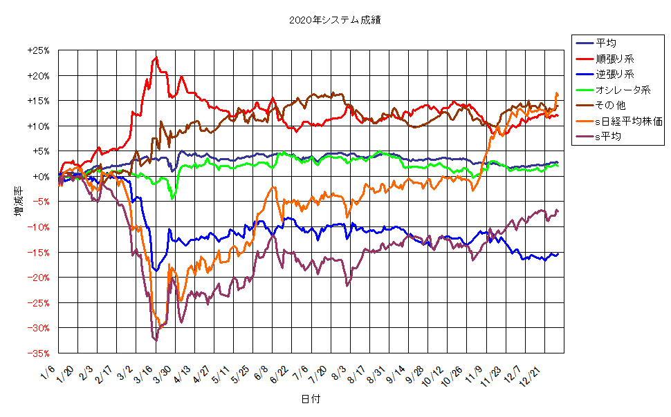 システム成績単利201230G1.png