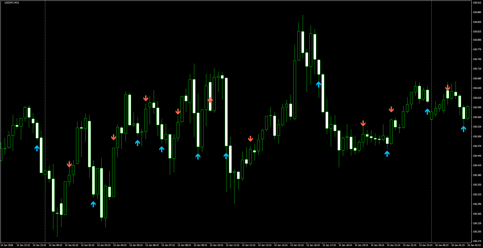USDJPY(M15)_2026.01.16_211248.png