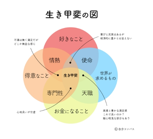 人生コンパス.jpg