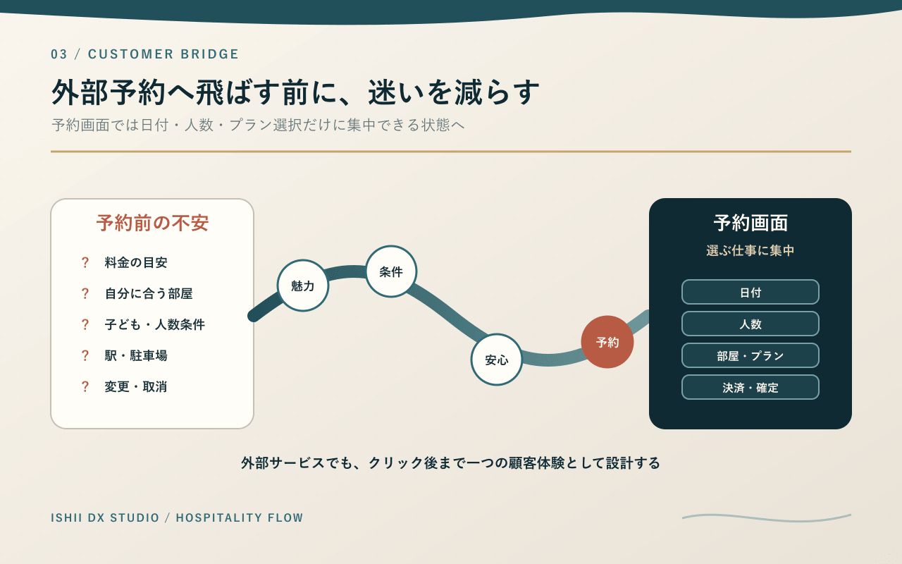 04-customer-bridge.png