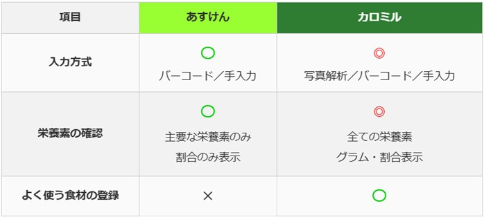 比較表　無料でできること.jpg
