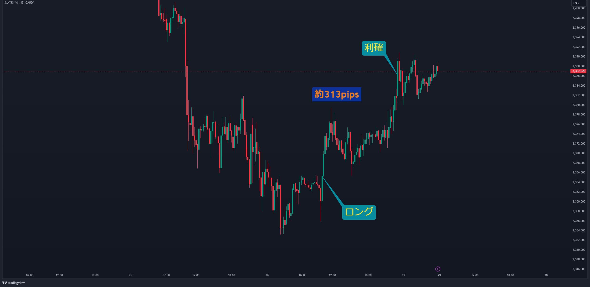 XAUUSD_2024-07-28_15-46-09_26e66.png