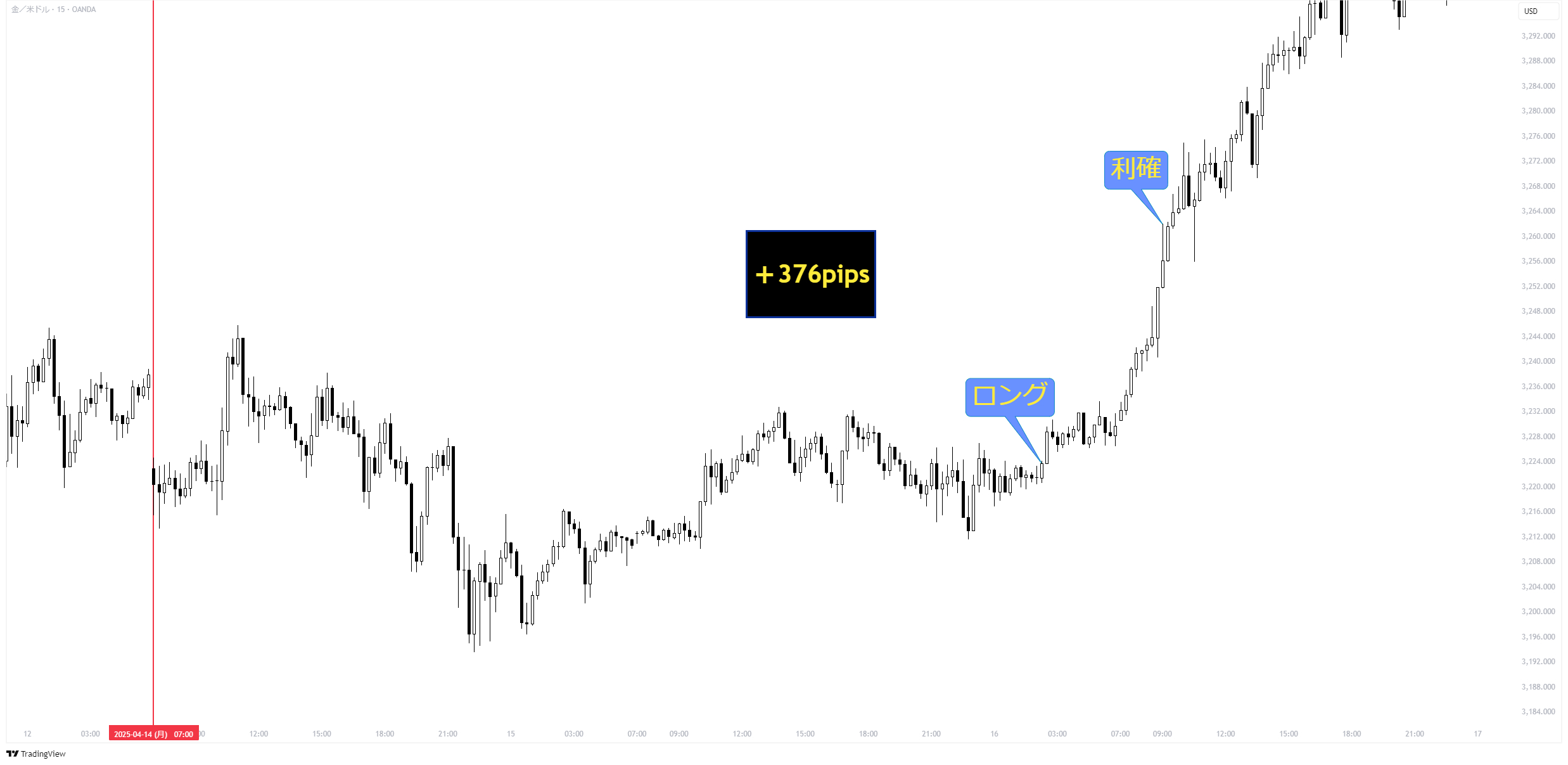 XAUUSD_2025-04-19_01-25-52_6e9ae.png