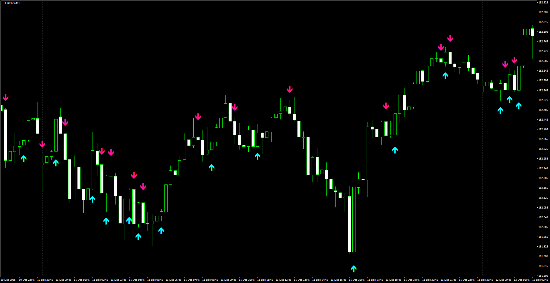 EURJPY(M15)_2025.12.12_221431.png