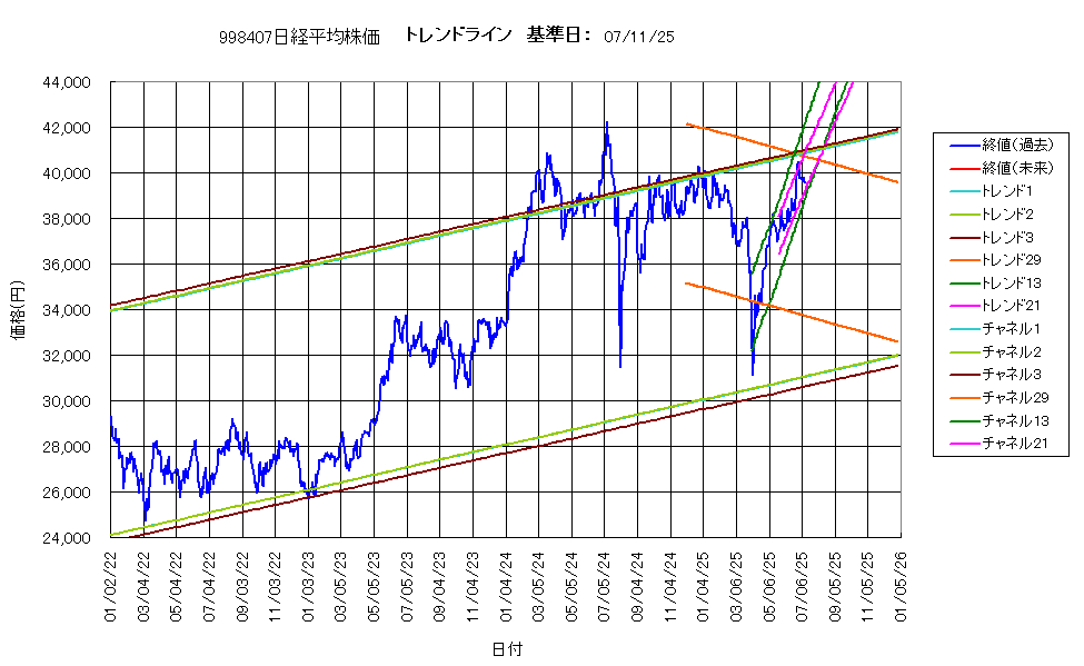 システム成績複利250711G4.png