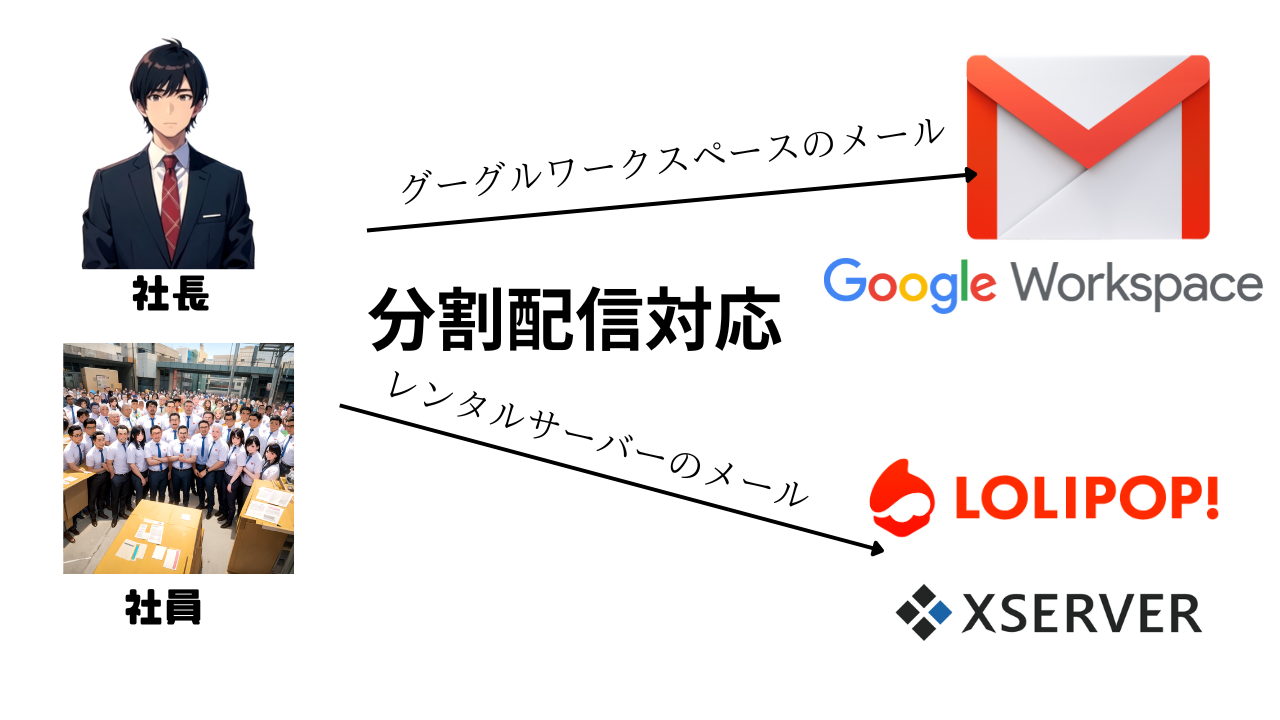 見出しを追加.png