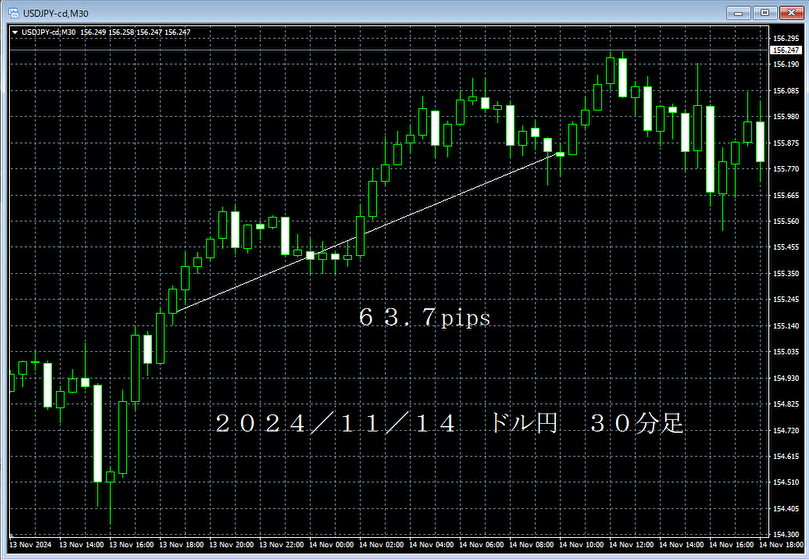 20241114ドル円３０分足.png