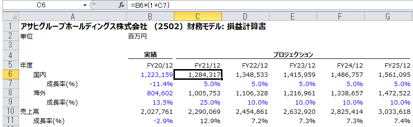 AsahiGroup_エクセル（売上高、予想値含み）.PNG