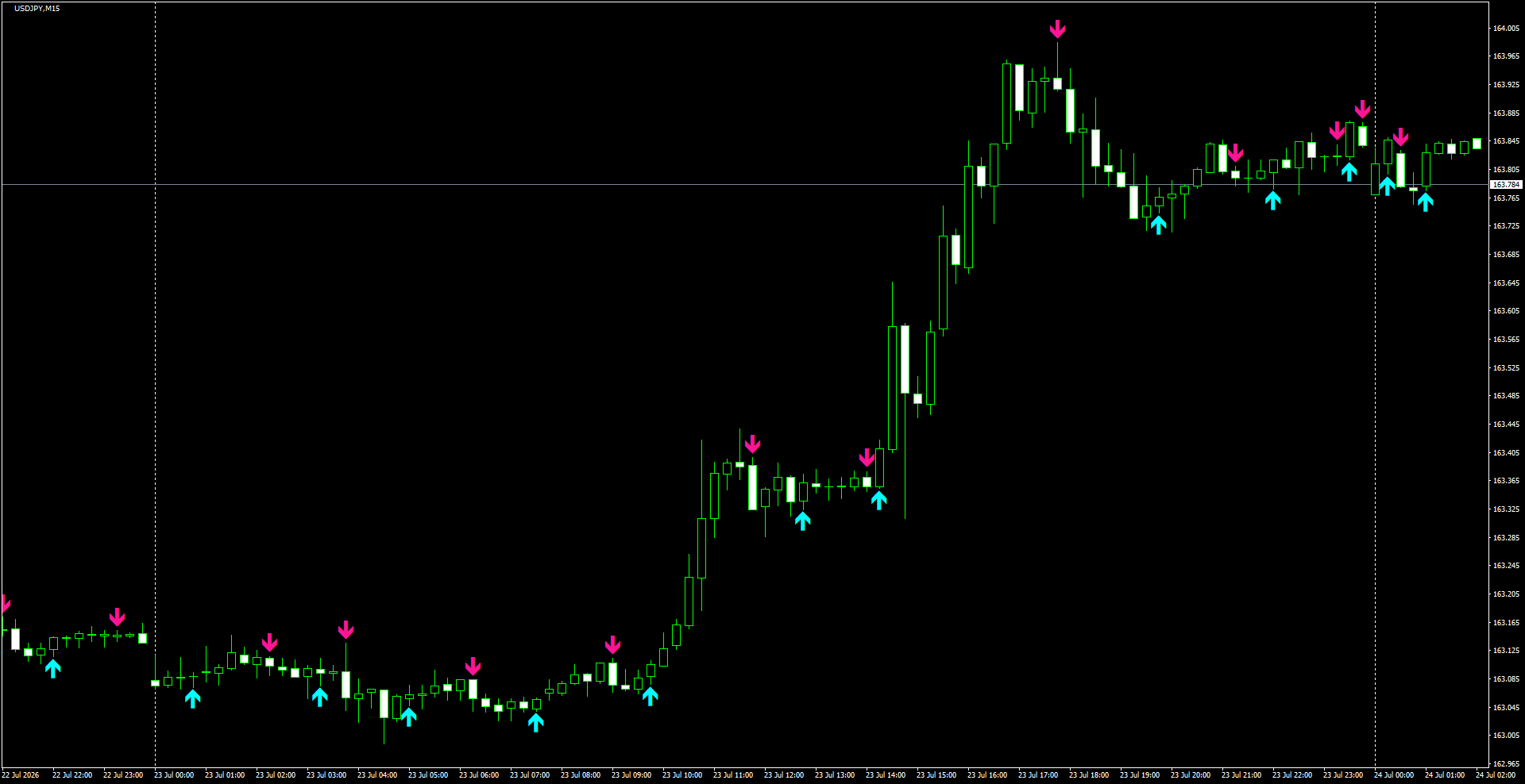 USDJPY(M15)_2026.07.24_200208.png