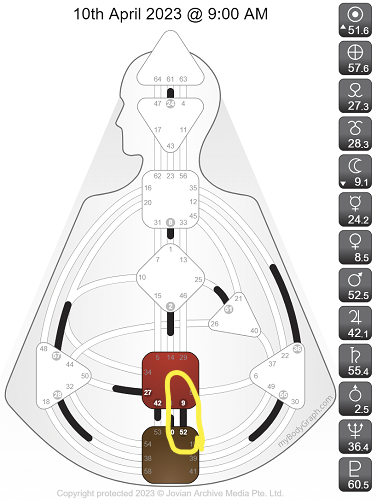 myBodyGraph - 10th April 2023 @ 9_00 AM.png