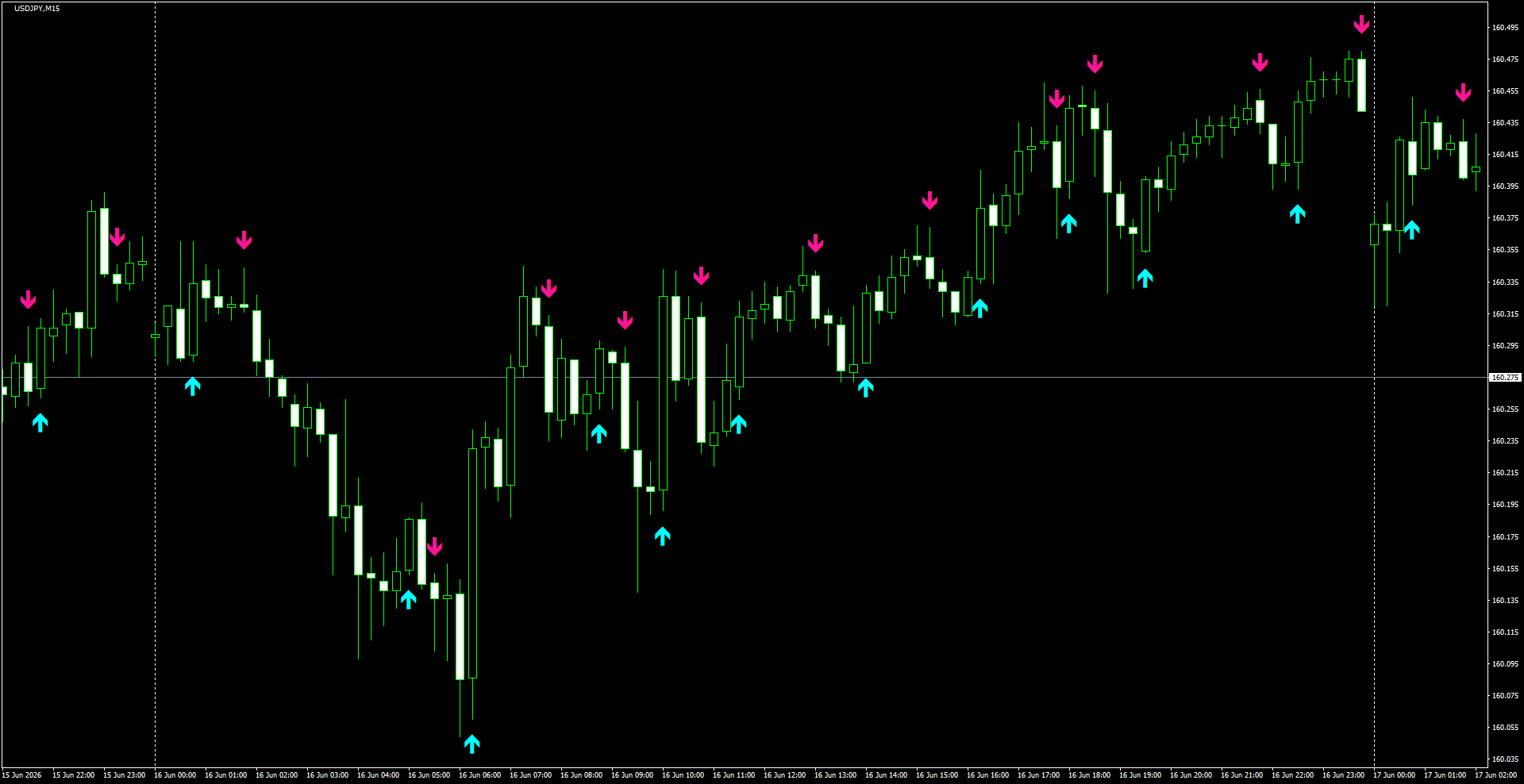 USDJPY(M15)_2026.06.17_201523.png