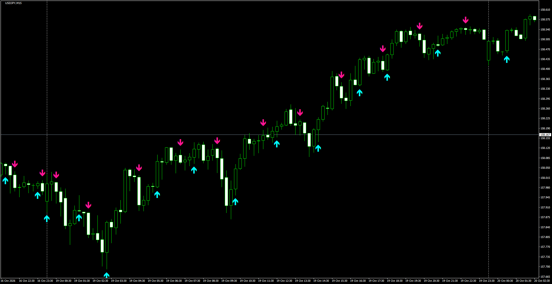 USDJPY(M15)_2026.10.20_201643.png