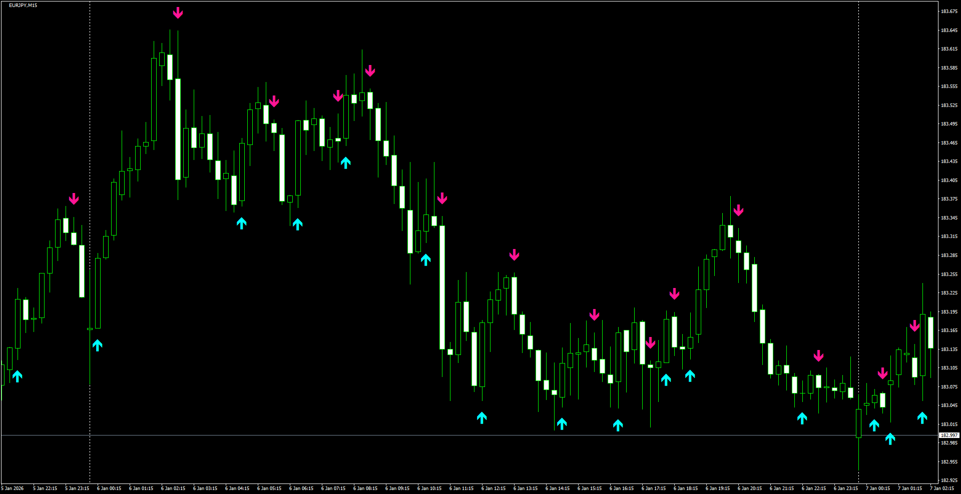 EURJPY(M15)_2026.01.07_203617.png