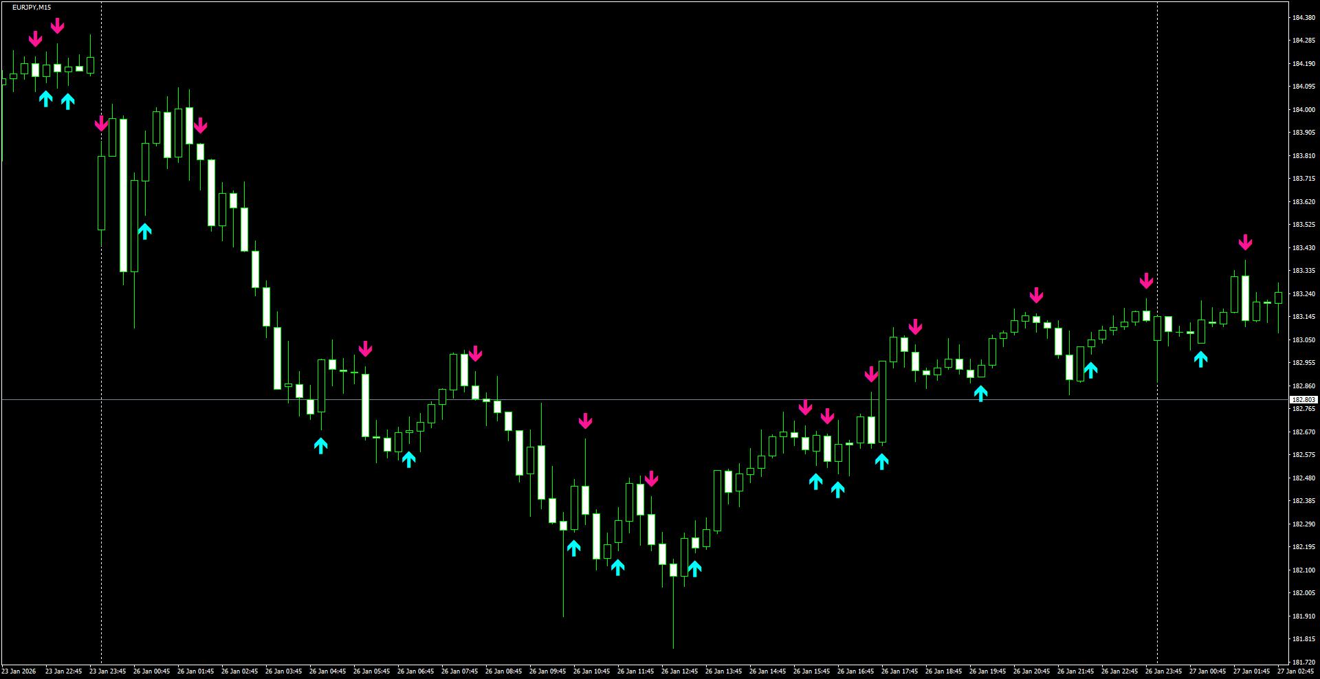 EURJPY(M15)_2026.01.27_222853.png