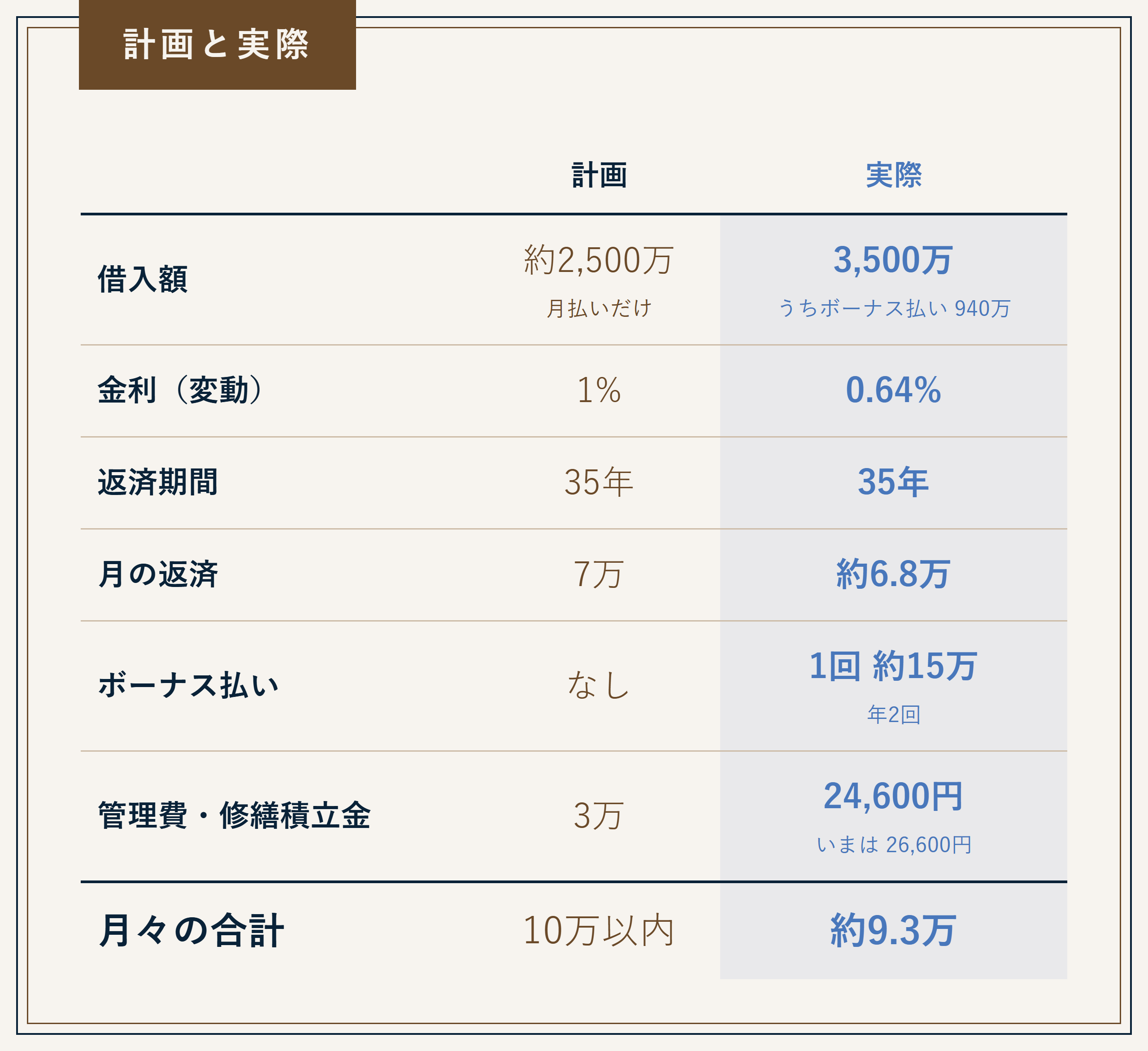 fig_計画と実際.png