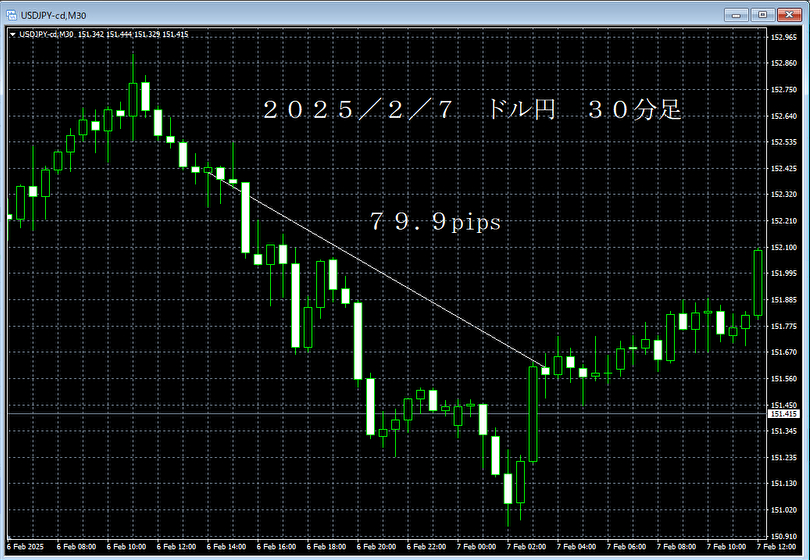 20250207ドル円３０分足.png