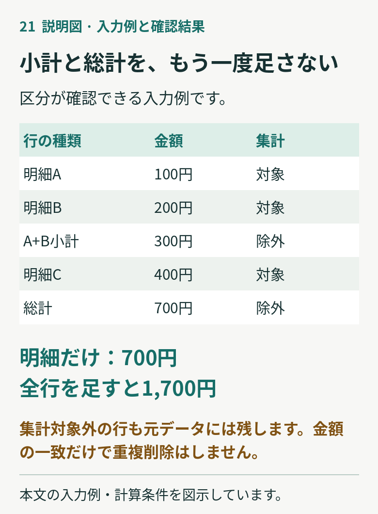 21_detail_totals.png