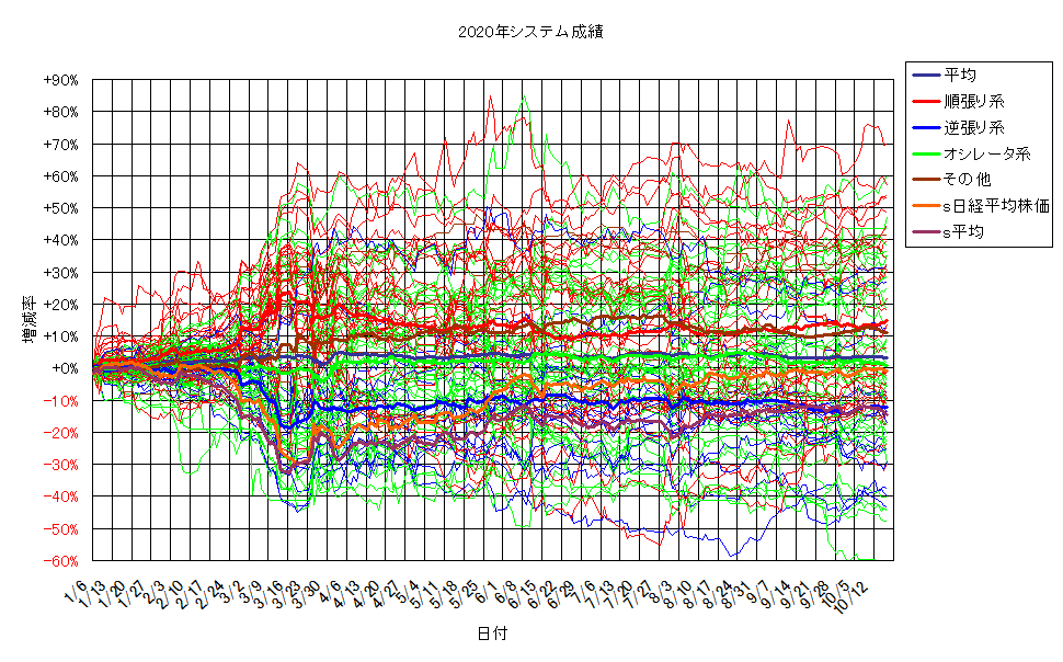 システム成績単利201016G2.png
