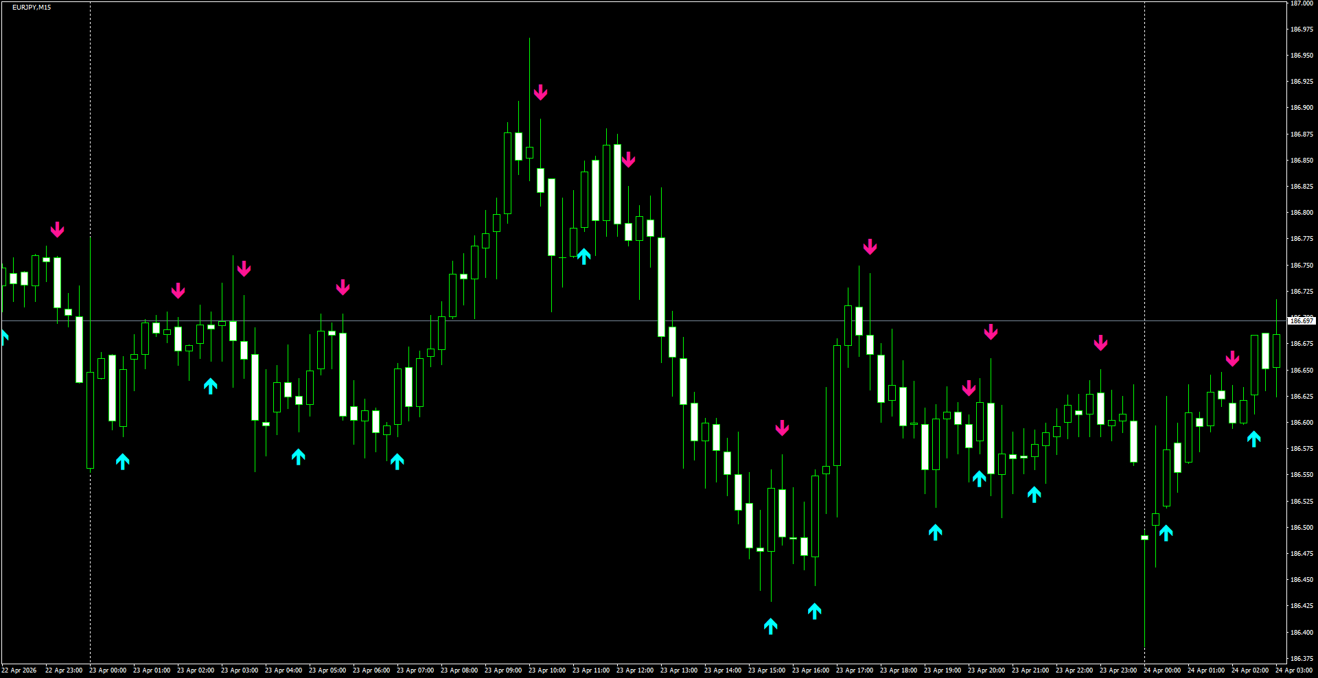 EURJPY(M15)_2026.04.24_203111.png