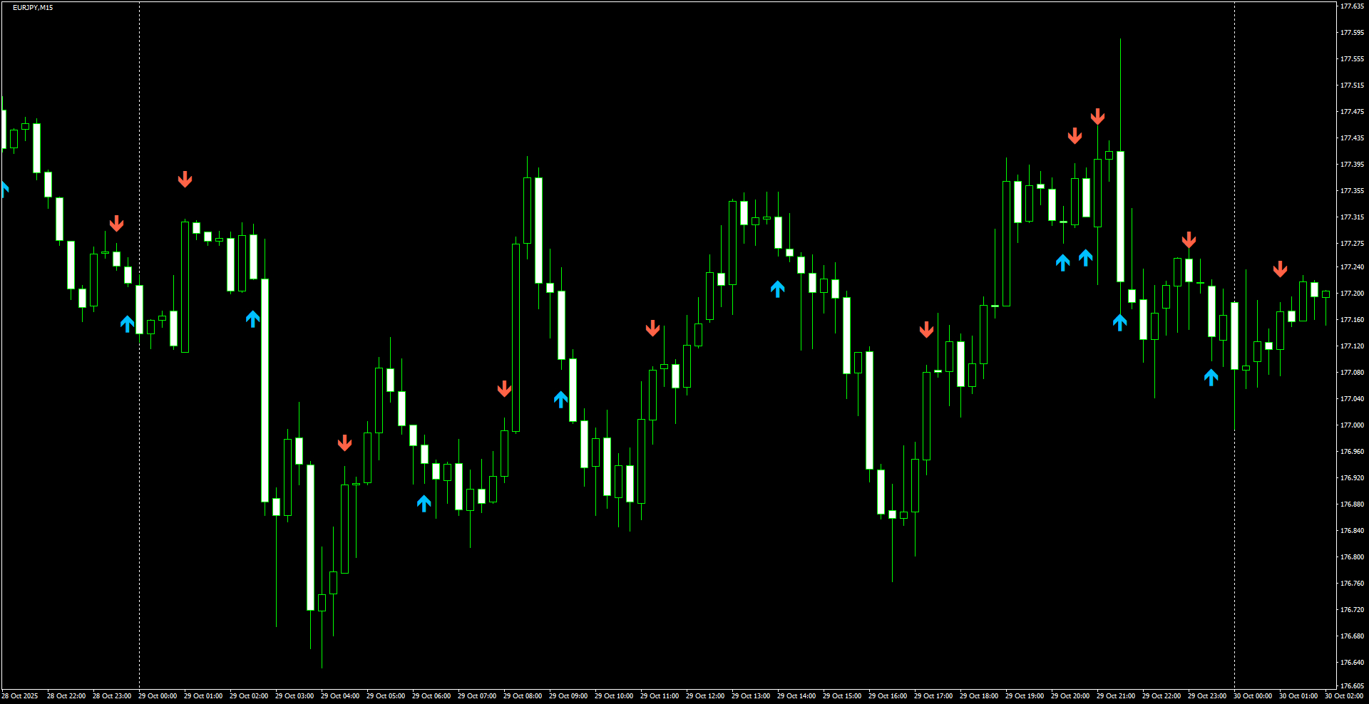 EURJPY(M15)_2025.10.30_203010.png