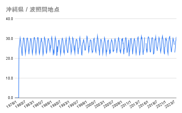 沖縄県 _ 波照間地点.png