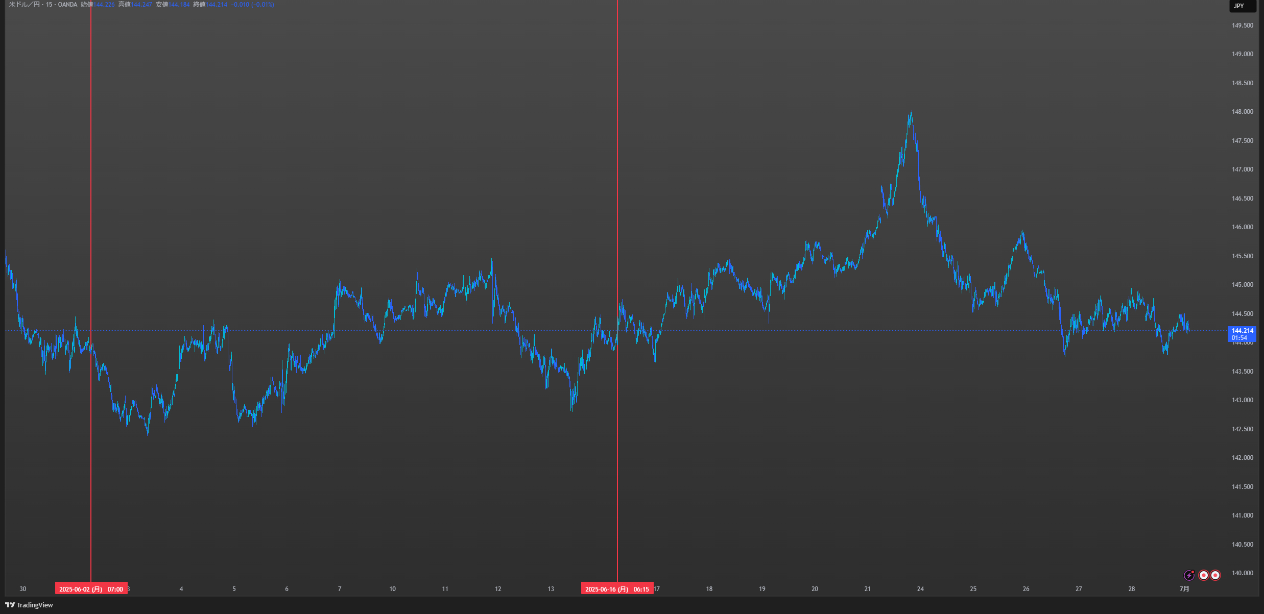 USDJPY_2025-07-01_02-13-05_ee6e0.png