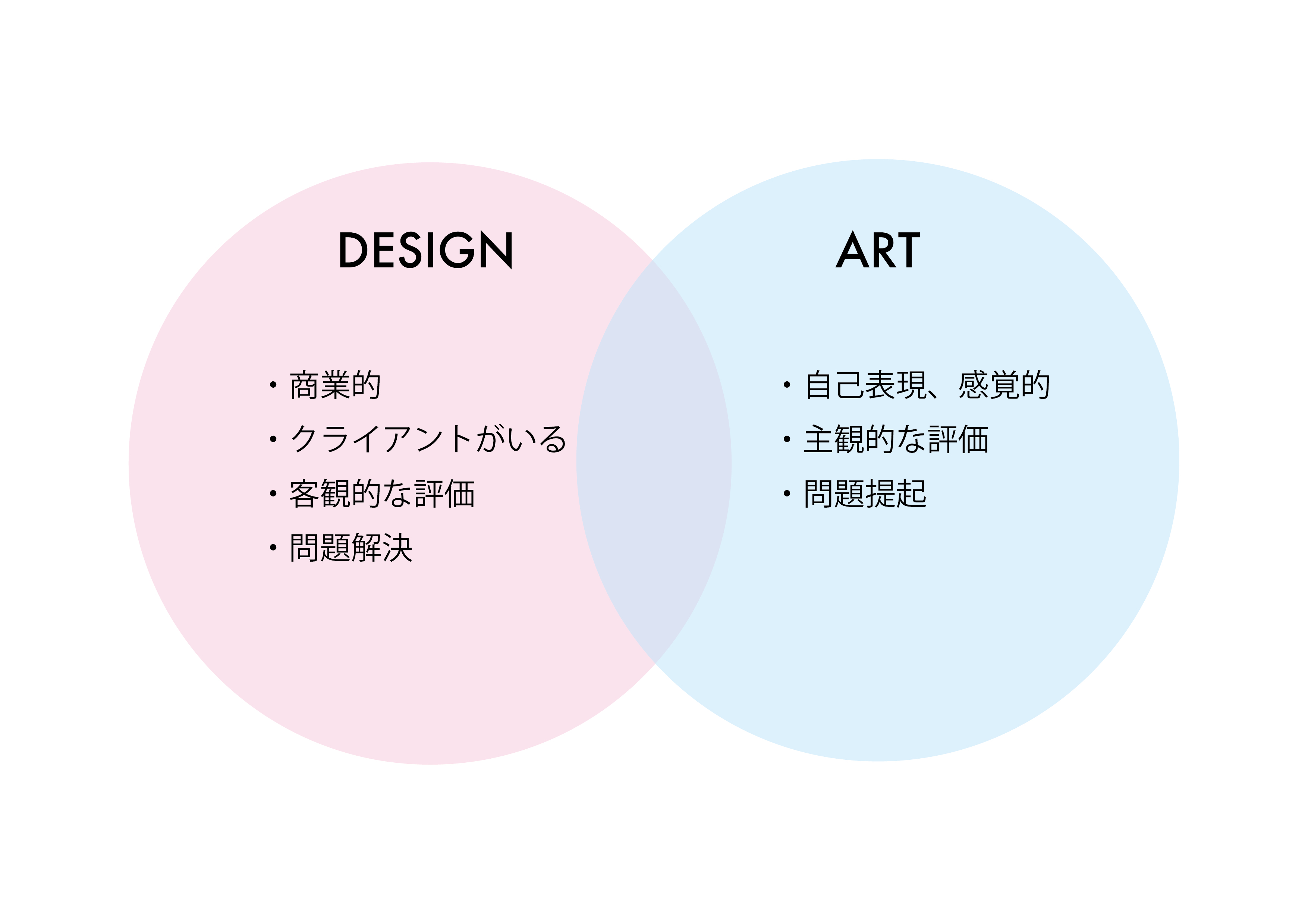 デザインとアート.png