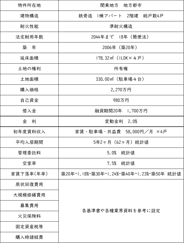 区分対アパート_基本情報.png