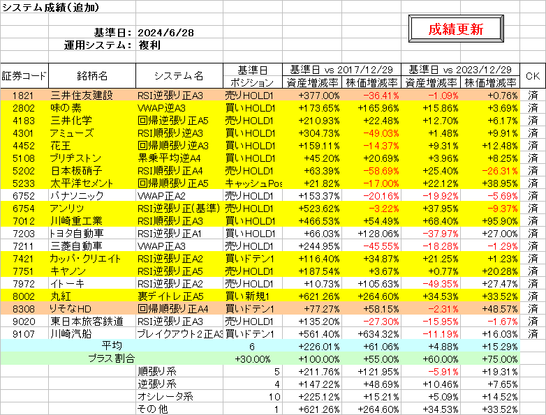 システム成績複利240628.png