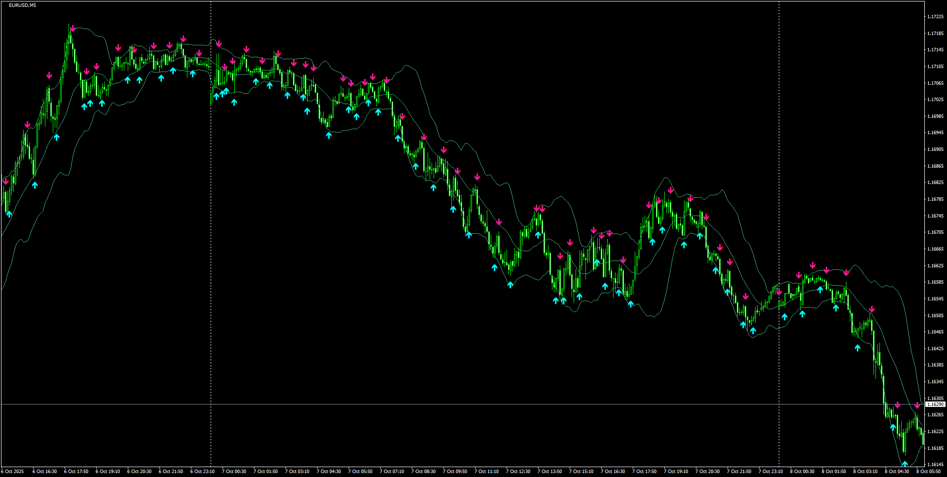 EURUSD(M5)_2025.10.08_195301.png