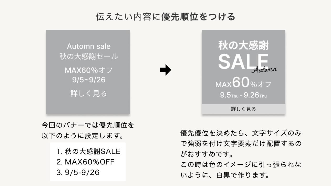 ①伝えたい内容に優先順位をつける.png