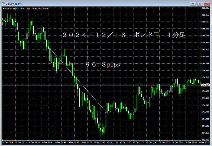 20241218ポンド円１分足.png