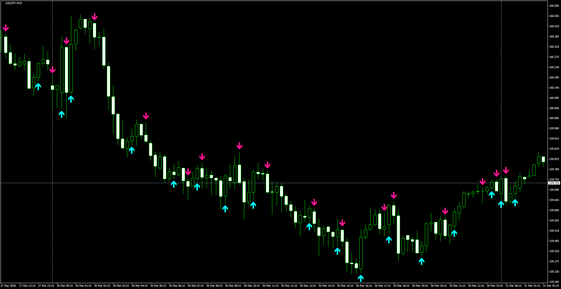 USDJPY(M15)_2026.03.31_200711.png
