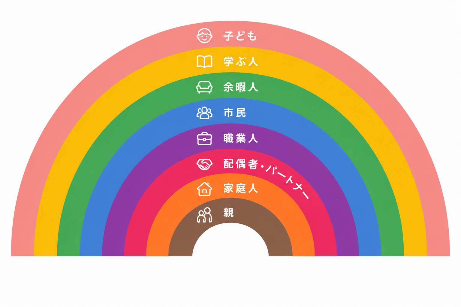 ライフキャリアレインボー.png